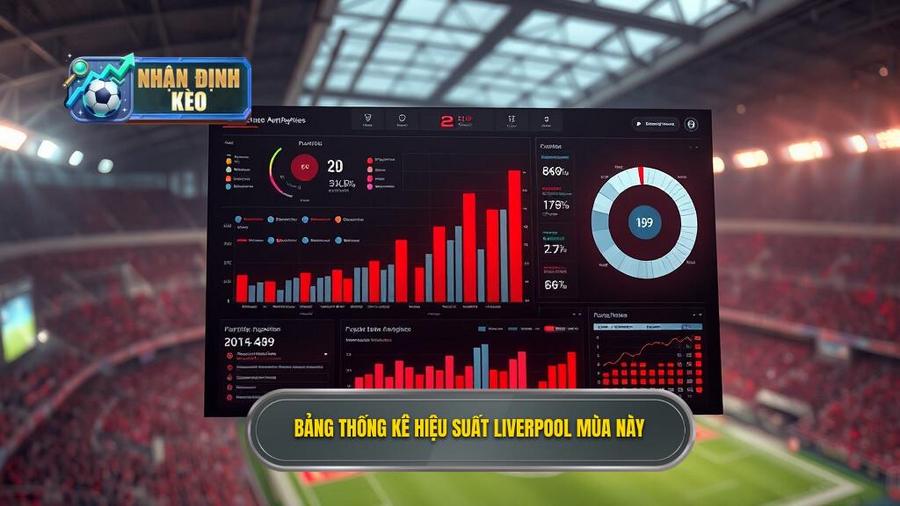 3. Bảng thống kê hiệu suất Liverpool mùa này